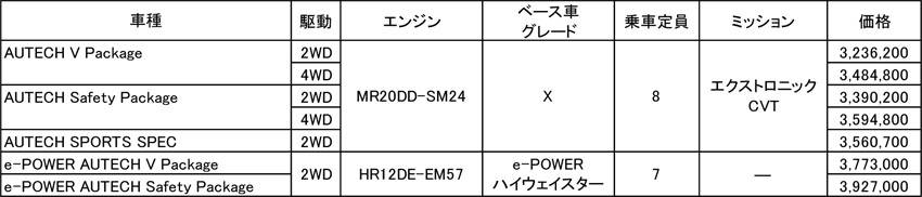 日産 セレナ AUTECH 価格
