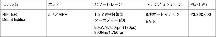 プジョー クロスオーバーMPV「リフター デビューエディション」