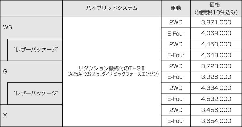 トヨタ カムリ 価格