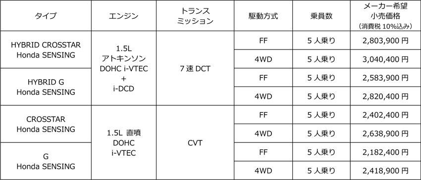 ホンダ フリード+ 価格