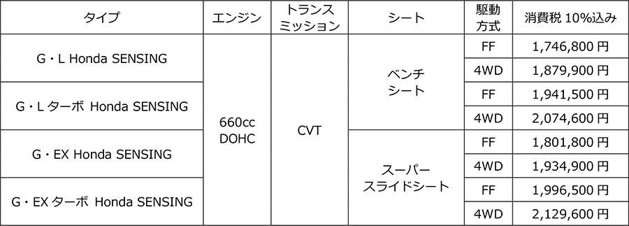 ホンダ N-BOX Custom 価格