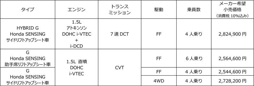 ホンダ フリード 福祉車両 価格
