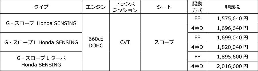 ホンダ 福祉車両 N-BOX 価格