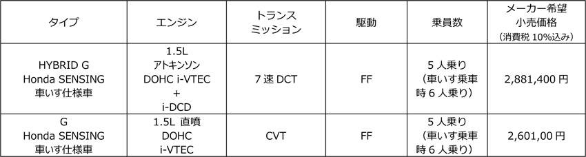 ホンダ フリード+ 福祉車両 価格