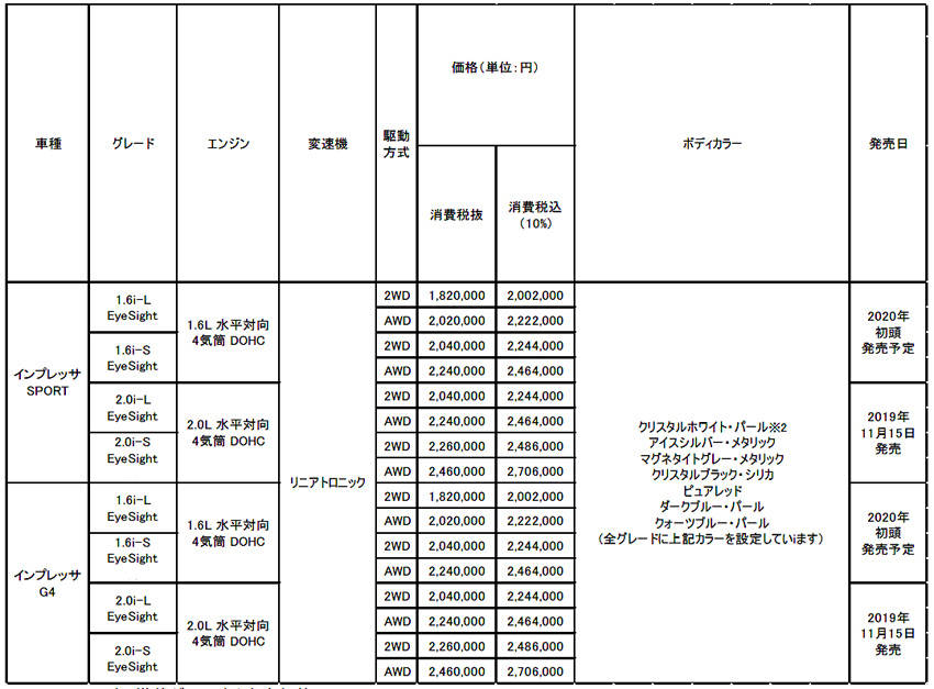 スバル インプレッサ 価格