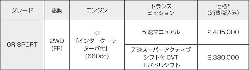 トヨタ＆ダイハツ 軽自動車スポーツカー コペンGRスポーツ 価格