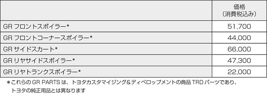 トヨタ＆ダイハツ 軽自動車スポーツカー コペンGRスポーツ 主なGR PARTS　価格