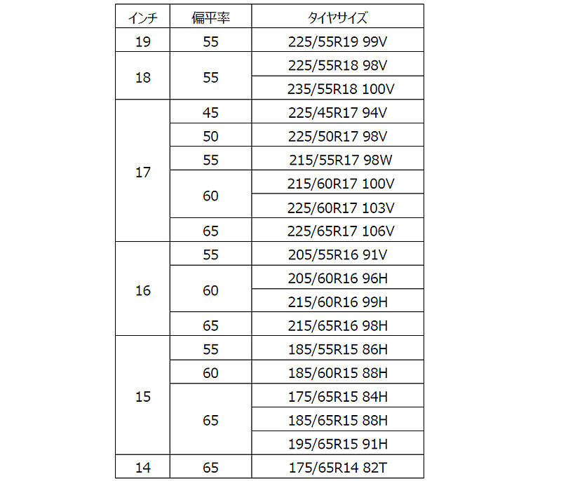 横浜ゴム オールシーズンタイヤ「ブルーアース-4S AW21」 サイズ