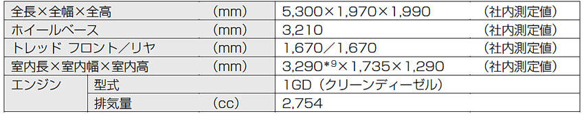 トヨタ フルサイズ・ミニバン グランエース 概要