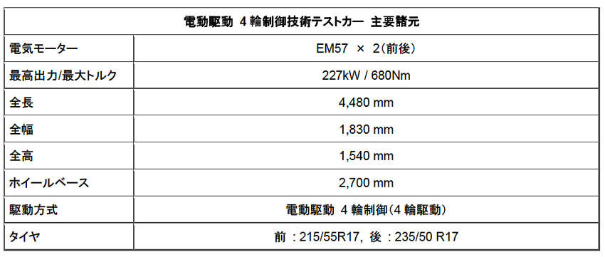 日産 新開発の新型SUV用電気駆動4WDシステム搭載実験車を公開