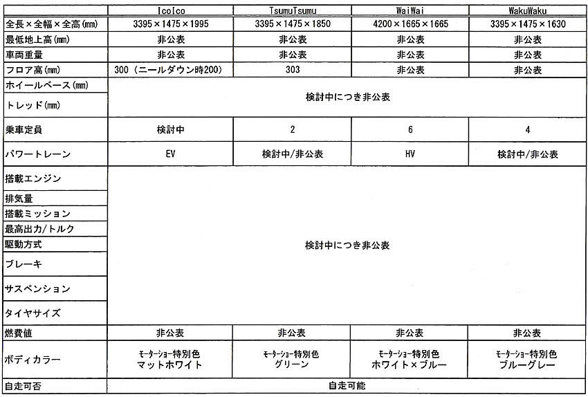 【東京モーターショー2019】ダイハツ 「つどい」をテーマにコンセプトカー出展