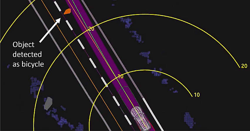 衝突1.3秒前の状況。緊急ブレーキを必要とする瞬間。黄色線はメートル表示。オレンジ線はマップ上での進路。グリーン線は車両の進行中心線