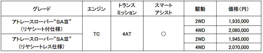 ダイハツ アトレー スーパーロー 非課税