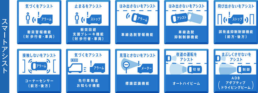 ダイハツ DNGA採用第2弾 新型コンパクトSUV「ロッキー」登場