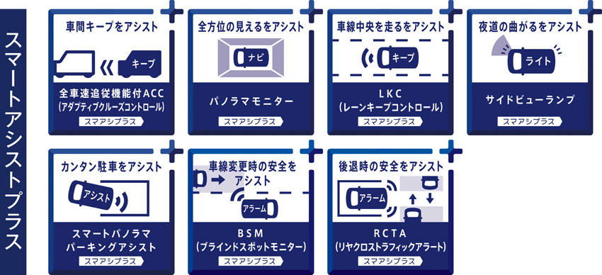ダイハツ DNGA採用第2弾 新型コンパクトSUV「ロッキー」登場