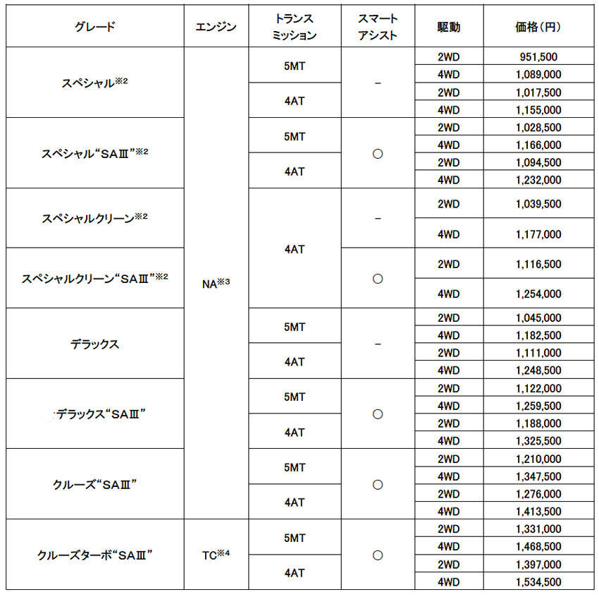 ダイハツ ハイゼットカーゴ 税込み価格