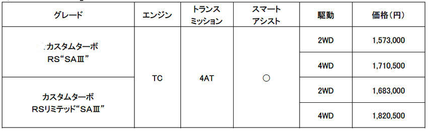 ダイハツ アトレーワゴン 税込み価格