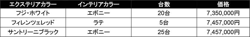 F-PACE センサリー・パフォーマンス・エディション 価格