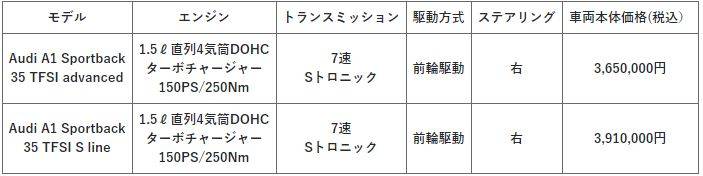 アウディA1 スポーツバック 価格