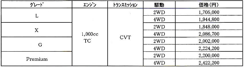 ダイハツ ロッキー 価格