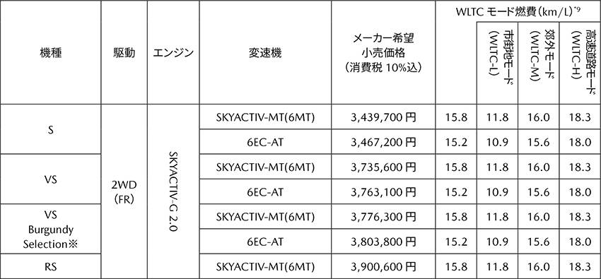 ロードスターRF ハードトップ 価格