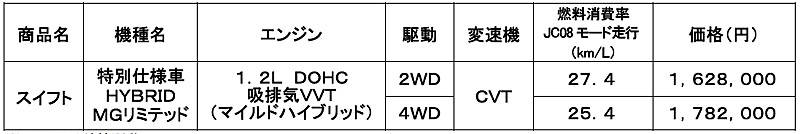 スズキ  スイフト 特別仕様車 ハイブリッド MGリミテッド 価格