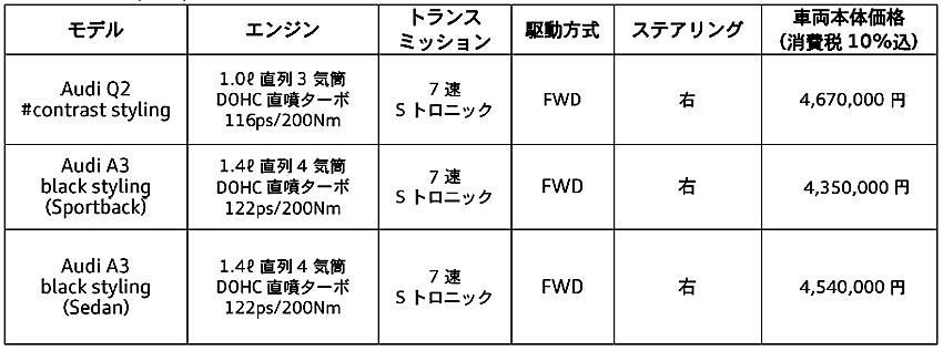 アウディ Q2 A3 価格