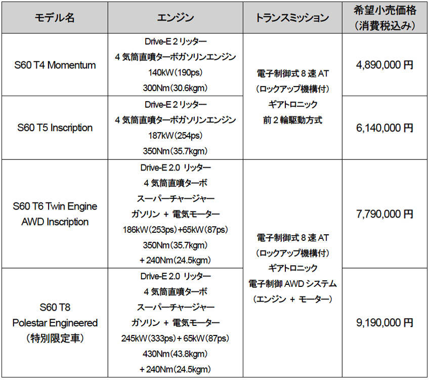 ボルボ S60 価格