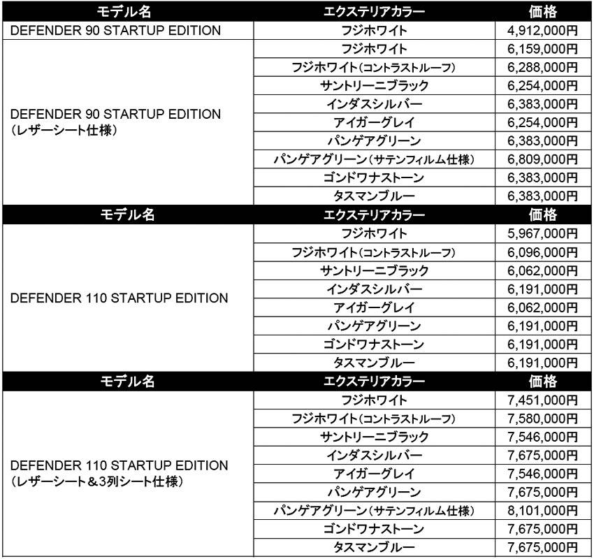 ランドローバー ディフェンダー 価格