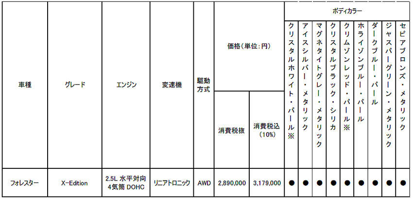 スバル フォレスター X-エディション価格
