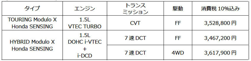 ホンダ ヴェゼル モデューロX 価格