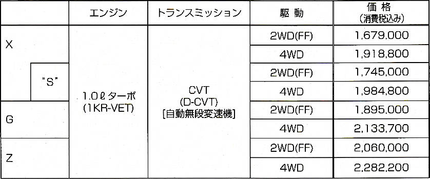 トヨタ 新型コンパクトSUV ライズ 価格