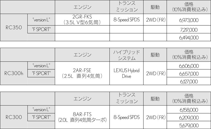 レクサス RC 価格