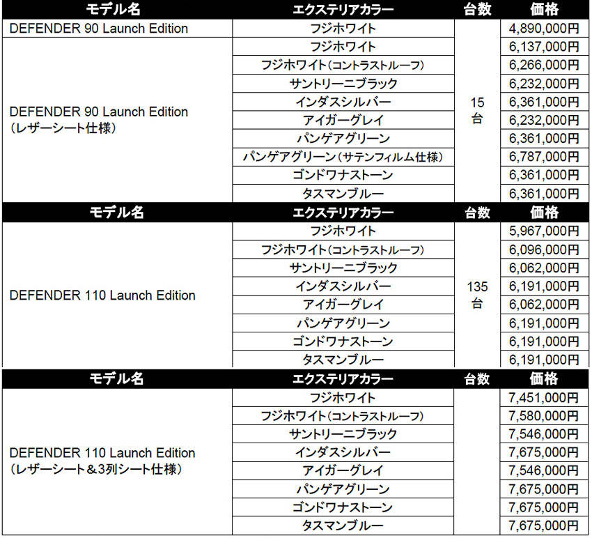 ランドローバー  ディフェンダー ローンチ・エディション 価格