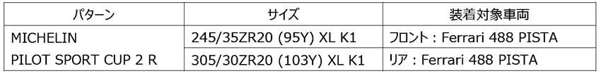 ミシュラン 「パイロット・スポーツ CUP2R」に「フェラーリ488PISTA」承認タイヤ追加