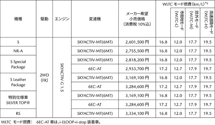 ロードスター ソフトトップ 価格