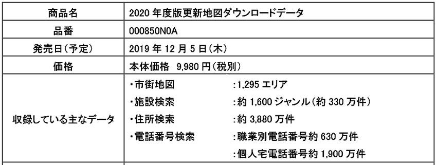 ゼンリン パナソニック・カーナビ「ストラーダ」のダウンロード用最新地図発売