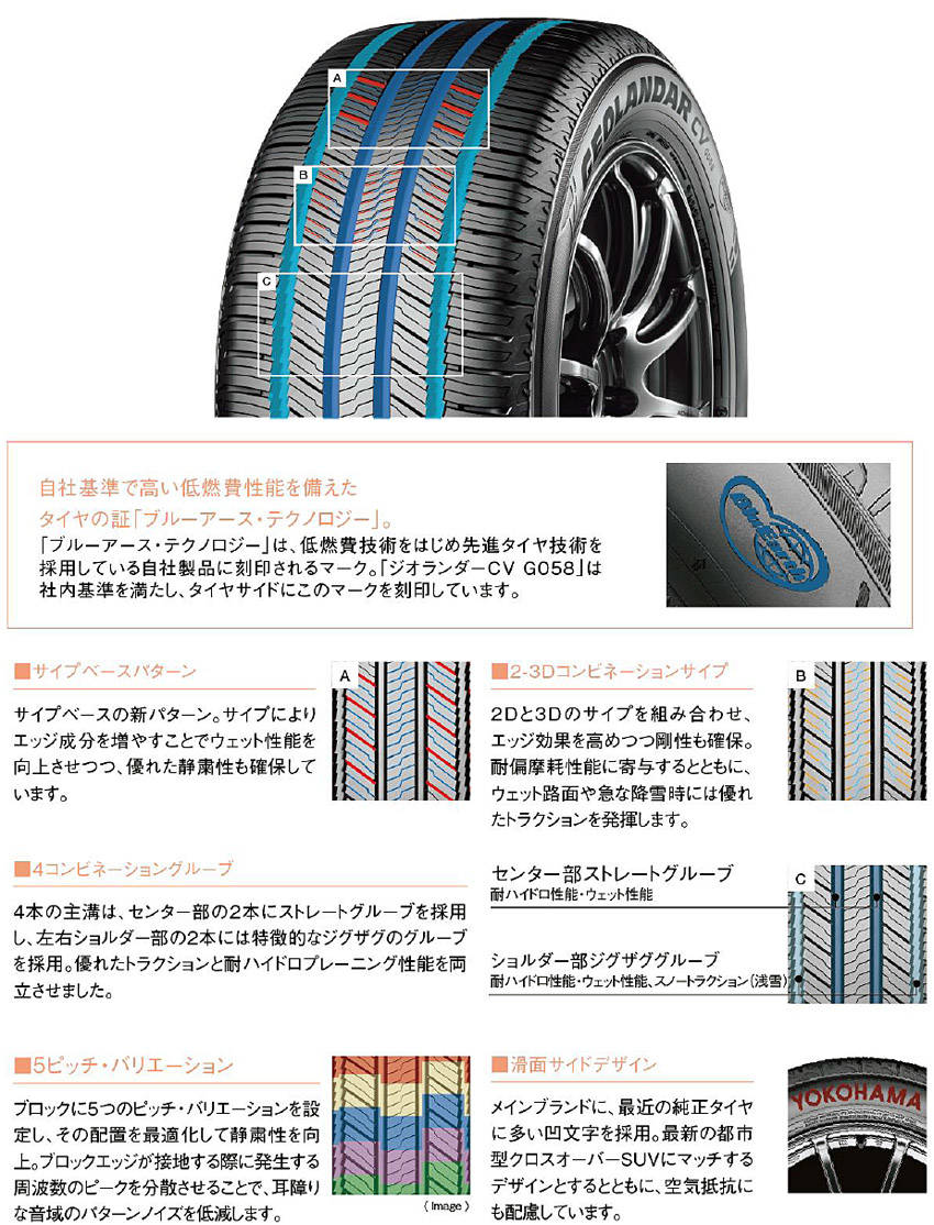 横浜ゴム クロスオーバーSUV向け＋グランドツーリングタイヤ「ジオランダーCV G058」新発売