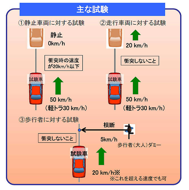 高齢ドライバー対策で2021年秋から世界初となる自動ブレーキを義務化