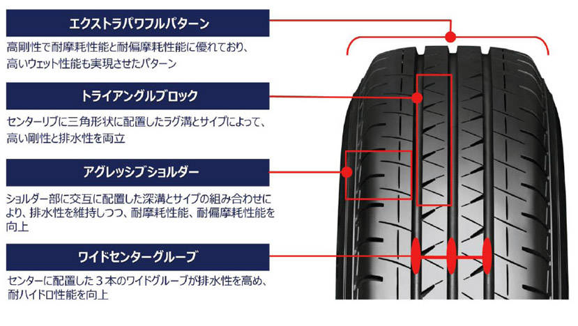 横浜ゴム バン用タイヤ「ブルーアース・バンRY55」発売