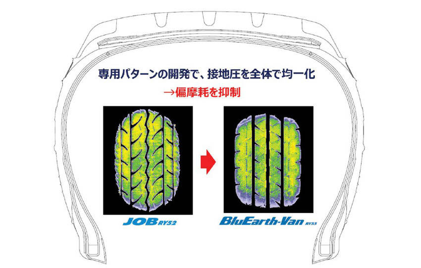横浜ゴム バン用タイヤ「ブルーアース・バンRY55」発売