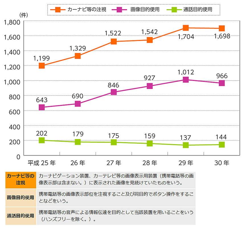 スマートフォンの「ながら運転」罰則強化 その問題点を考える