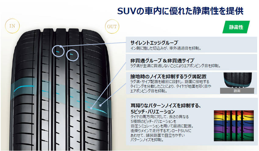横浜ゴム クロスオーバーSUV用オンロード・サマータイヤ「ブルーアース-XT AE61」新発売