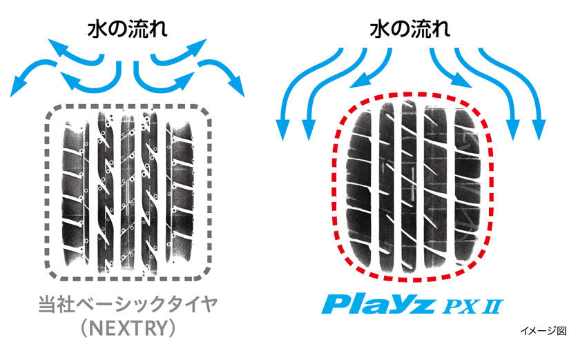 ウェット路面に強い接地面形状