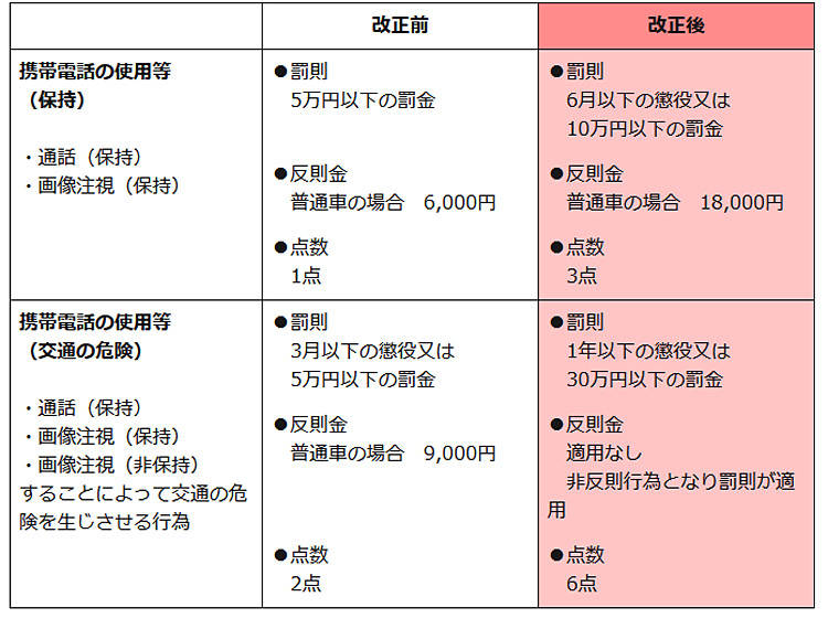 スマートフォンの「ながら運転」罰則強化 その問題点を考える