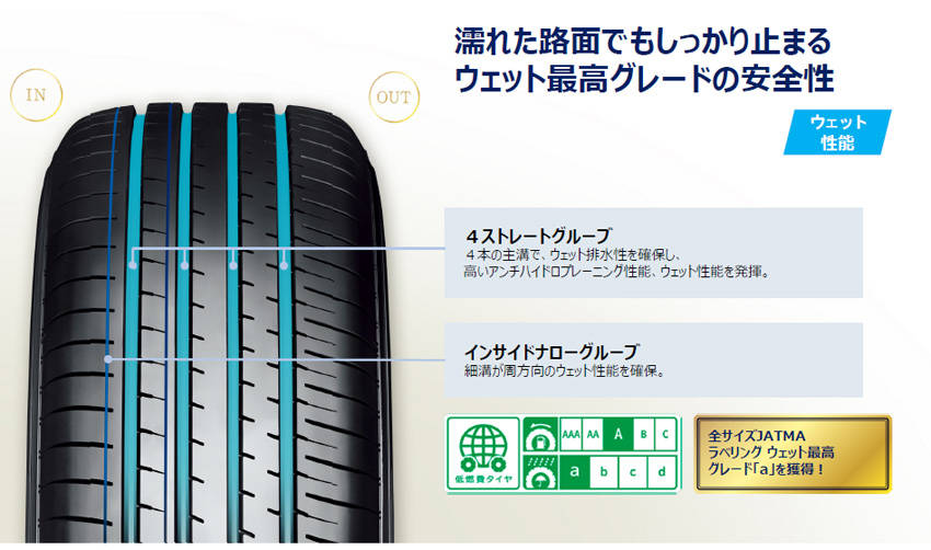 横浜ゴム クロスオーバーSUV用オンロード・サマータイヤ「ブルーアース-XT AE61」新発売