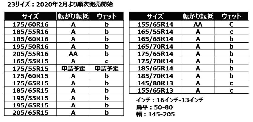 ミシュラン 新低燃費タイヤ エナジーセイバー4