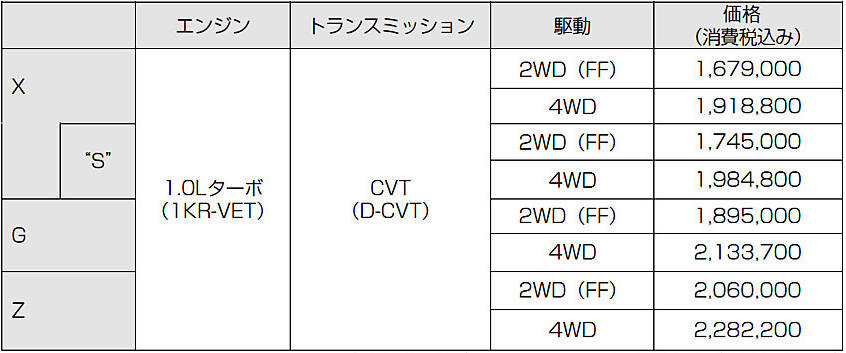 トヨタ ライズ 価格