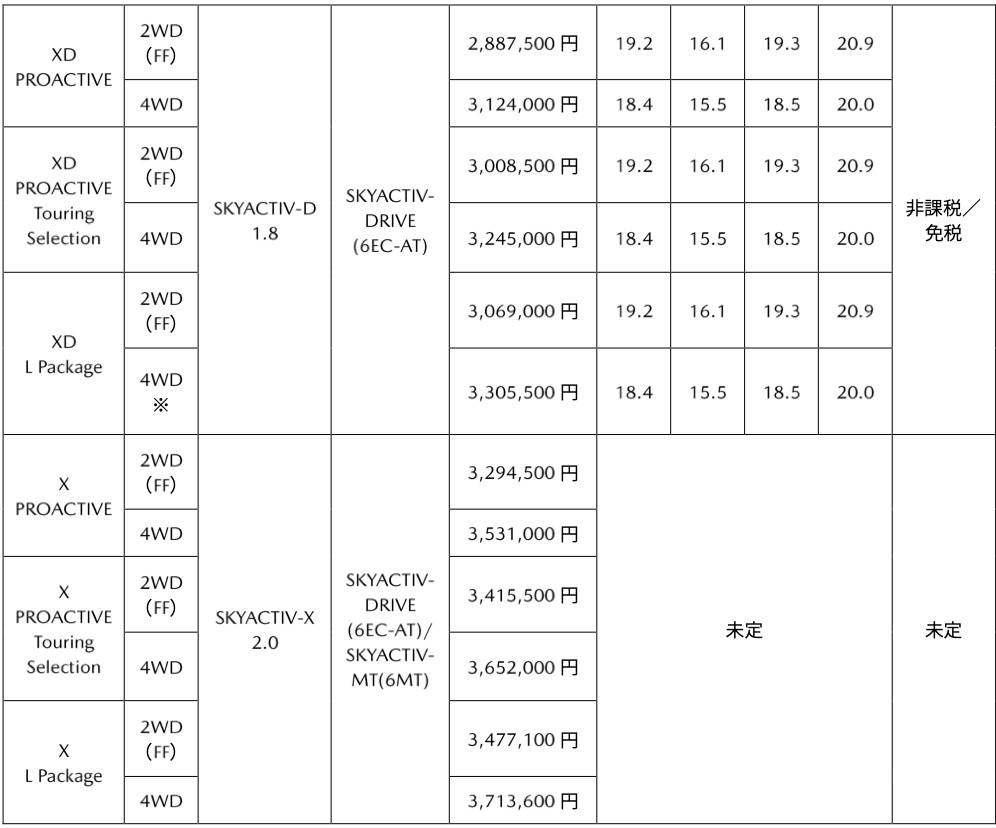 マツダ CX-30 XD_X 価格