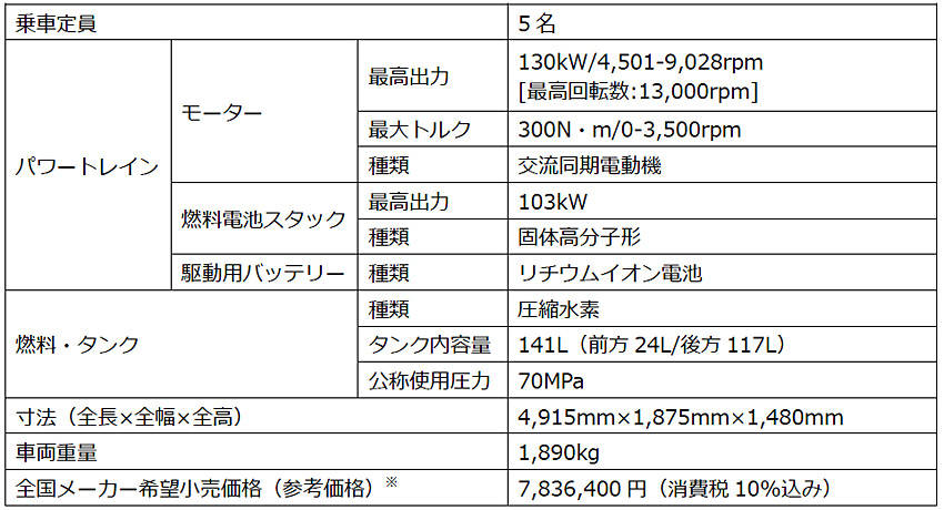 ※リース専用車両。リース料金は期間・プラン等により異なり、価格には保険料、税金（消費税を除く）、登録などに伴う費用は含まれない